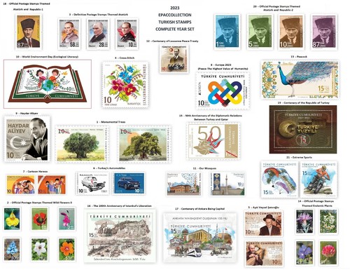 Turkey 2023 complete year - 2023,